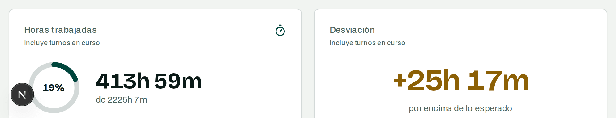 Tarjetas de horas trabajadas frente a las previstas para el periodo, y la desviación acumulada.