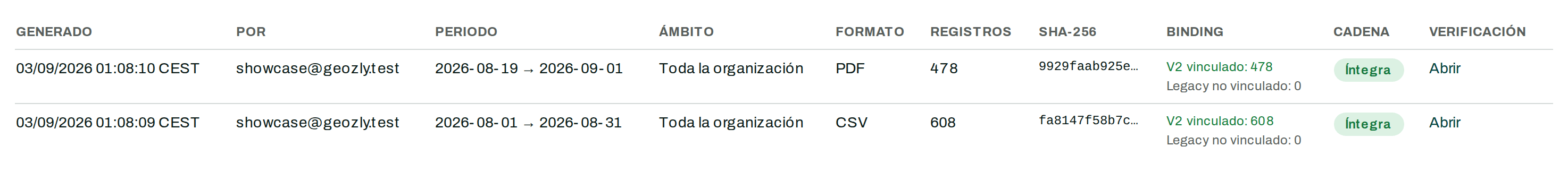Historial de registros sellados: fecha de generación, quién lo generó, periodo, ámbito, formato, número de registros, huella de integridad y el resultado de su verificación.